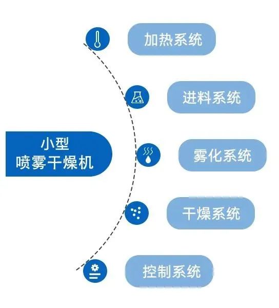 小型97好色网址的系统构成 小型97好色网址的系统构成