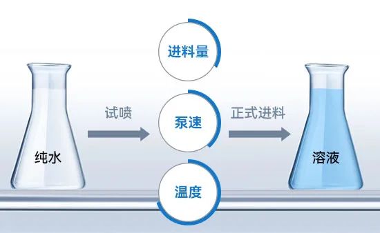 小型97好色网址进料