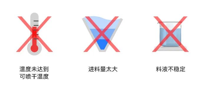 小型97好色网址干燥塔内壁粘附湿粉